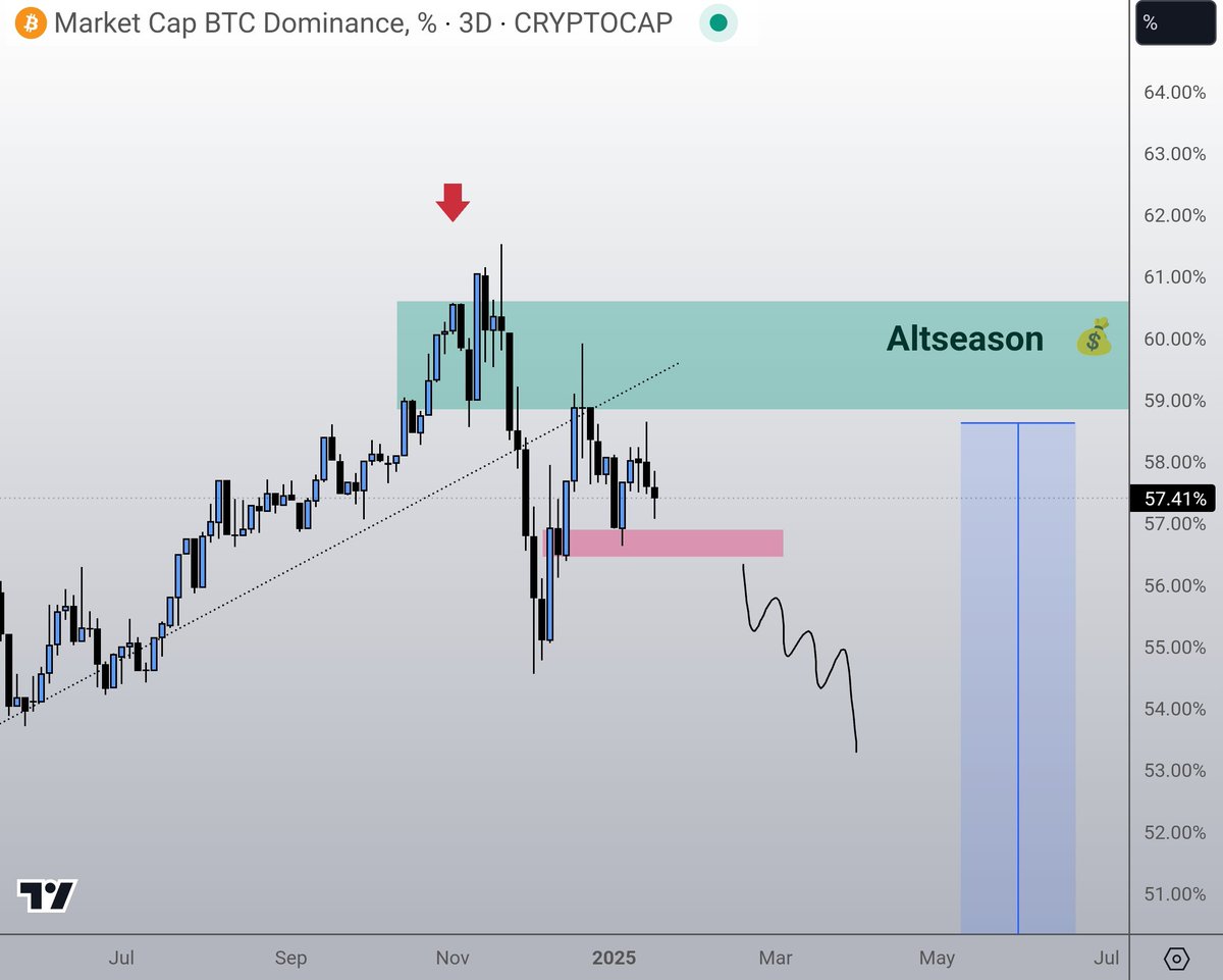 Crypto Nova tweet media