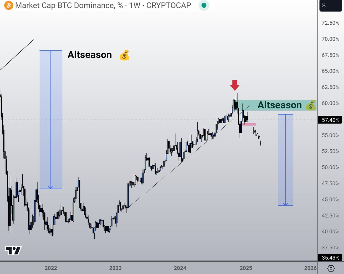 Crypto Nova tweet media