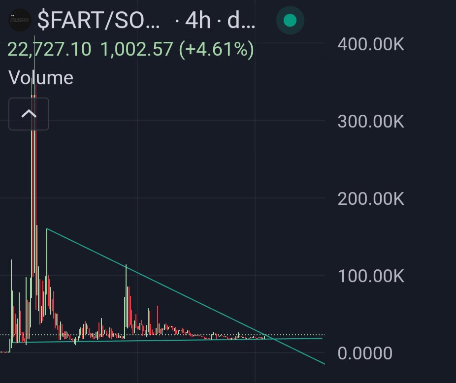 $FART HTF TA

HUGE triangle on the HTF has formed. It's time.

Last ATH was 400K. What about this time?