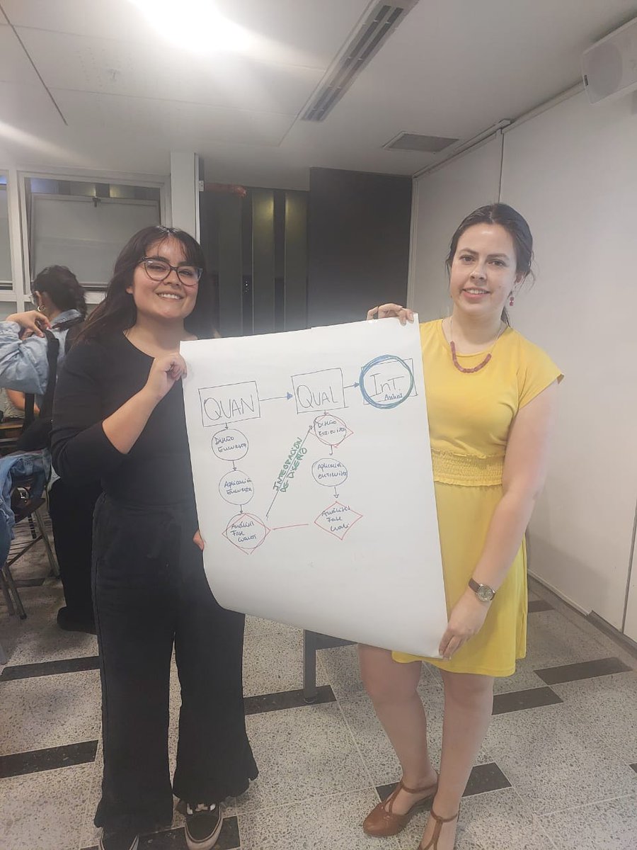 Posgr_fcsh_UDP's tweet photo. #MMIS | 🔬✨ En 2024, el Magíster en Métodos para la Investigación Social UDP estrenó el curso "Métodos Mixtos para la Investigación Social", liderado por @MacarenaOrchard, integrando métodos cualitativos y cuantitativos para los retos actuales de la investigación social. 💡 https://t.co/N53p6Vh7il