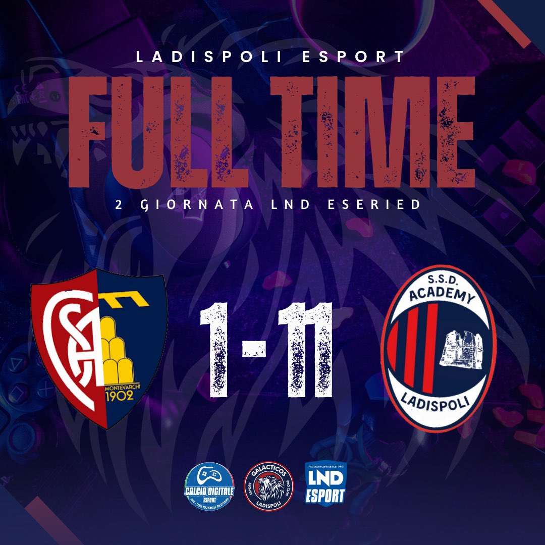 FULL TIME gara #2
Montevarchi utd 1-11 Ladispoli esp
Tabellino:
⚽️ Piccolo x5 ; Nicosia x2 ; Dardano x3 ; Zuccaro 
👟 Fiorito x2 ; Piccolo x2 ; Ianniello ; Nicosia
<a href="/LNDEsport1/">LND Esport</a>