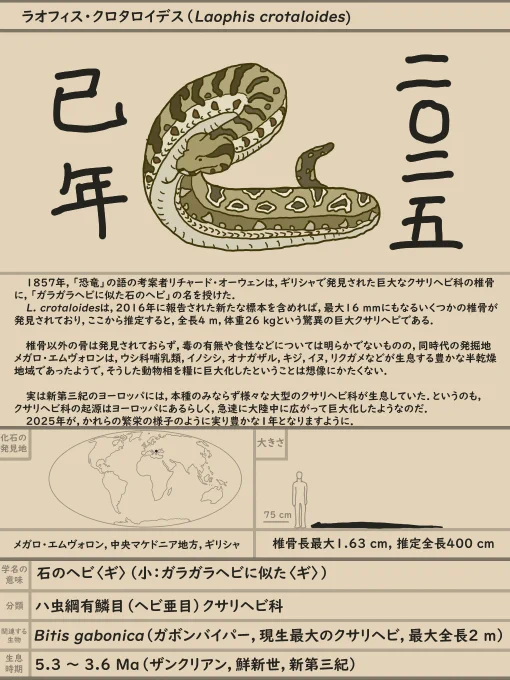 こんにちは!週一くらいで古生物や古代人を描いて,大昔に思いを馳せていることが多い生き物です. ☆古生物をやんわりと紹介する「やんわりッ古生物」→☆ファンタジーな創作・公開した絵のちょっとした解説→ 