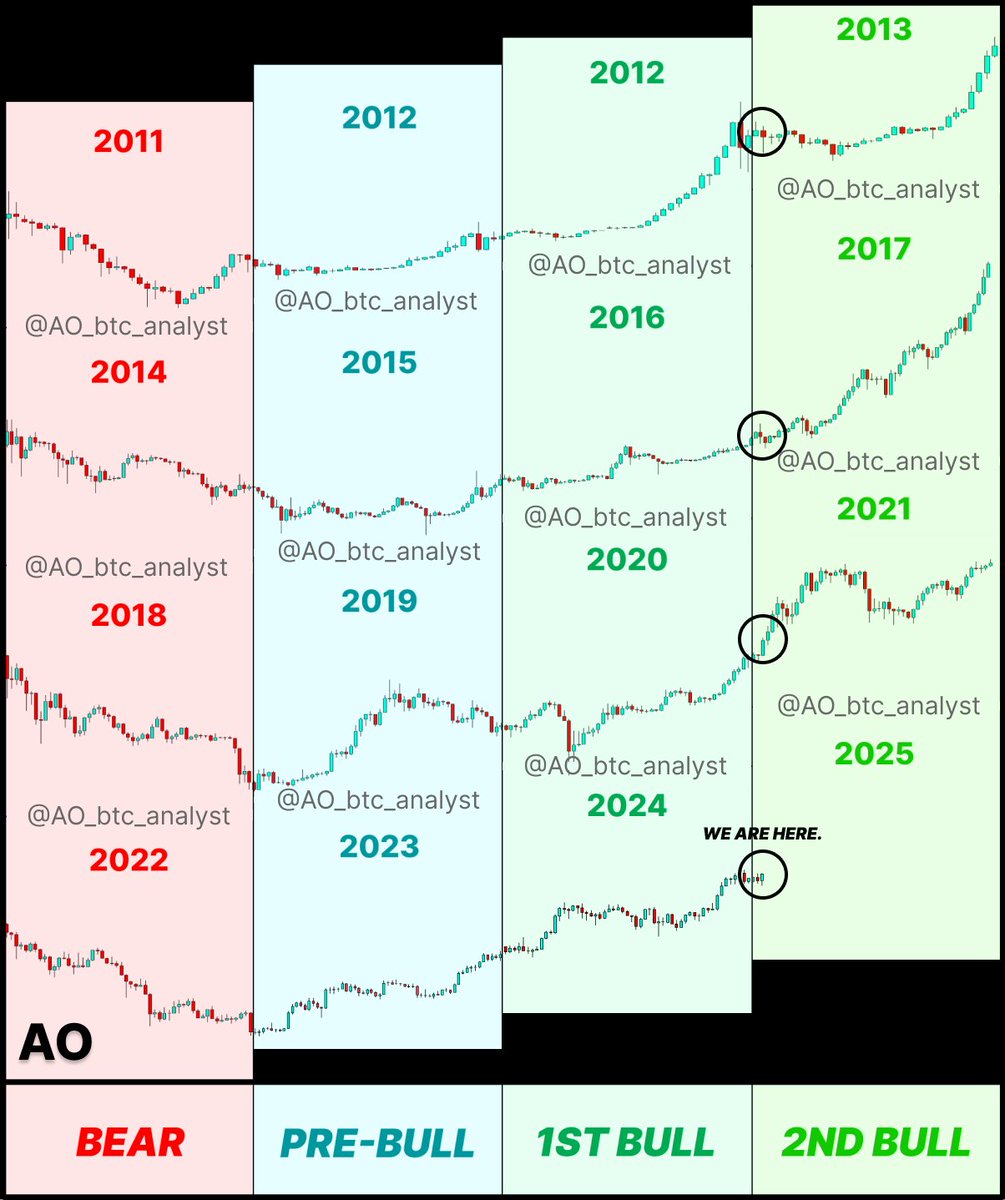 #BITCOIN 

The 4 stages.