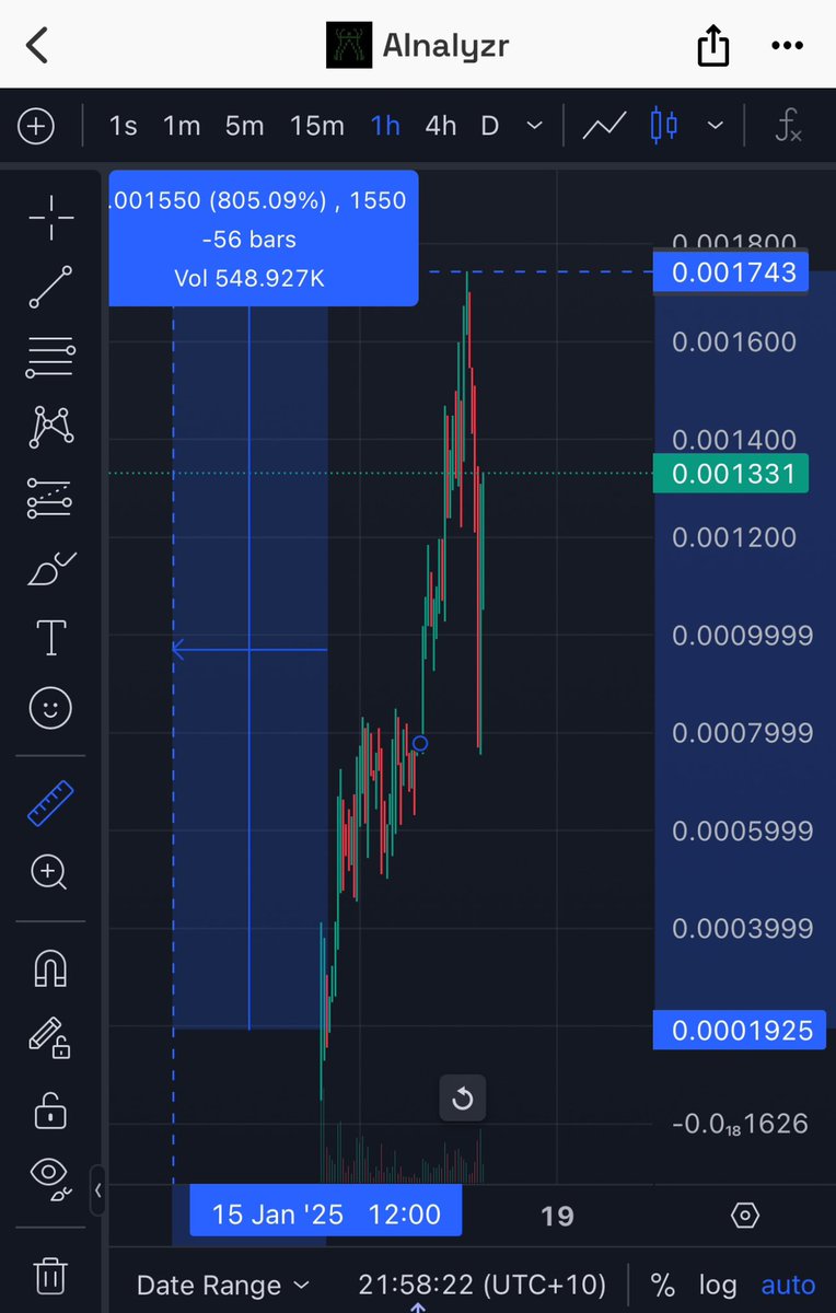 CryptoCowboy_AU's tweet photo. Cheeky 9X on the timeline🤷

I bent you over and gave you $AINAL at roughly 200k mc. 

DO NOT FADE THIS. There’s not much that survives a 50%. $AINAL pushed back up hard. The dev literally added https://t.co/9PLMBOcc0S to the website in only an hour. This Dev can and will create ANYTHING the community suggests