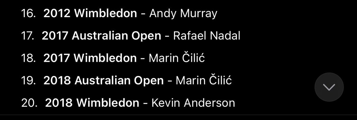 introverted1414's tweet photo. Well for one you can only beat the person across the net… so using the word “vulture” just shows you have an emotional bias and really hate Novak and can’t look at this situation rationally. 

But let’s look at who each player beat to win their majors which is a major part of the conversation but it also gives you an idea of who they were competing against in the years the won masters 1000’s and achieved year end number 1’s. 

You can not possibly make the argument that Novak had an easier run than Federer… but even if you could, again, you can only beat the player across the net.  You have no clue what would have happened had Novak and Federer been the exact same age for example. 
    You are dipping into hypotheticals in order to back your way into the outcome you desire which is all Novak’s records “not counting”.  

Fed is first and Novak is second.