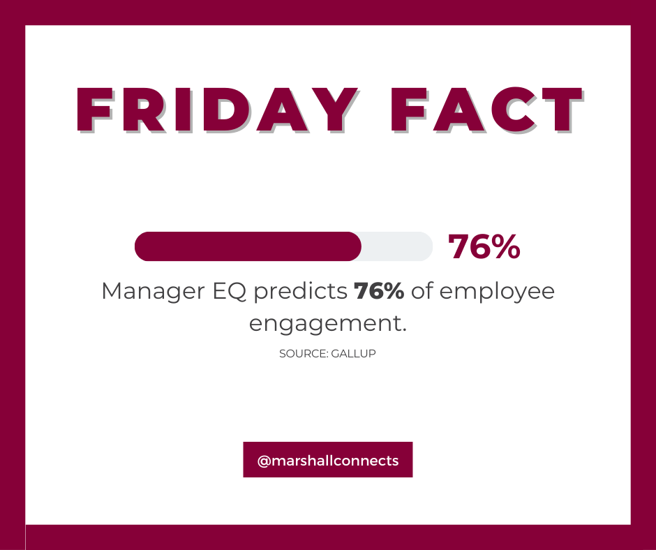 FRIDAY FACT | Manager EQ predicts 76% of employee engagement, according to Gallup. 

Learn about EI Assessments &amp; Coaching here: ow.ly/pb5f30sH6Pr 

#MarshallConnects #EQFacts #EIFacts #EmotionalIntelligence #FridayFact