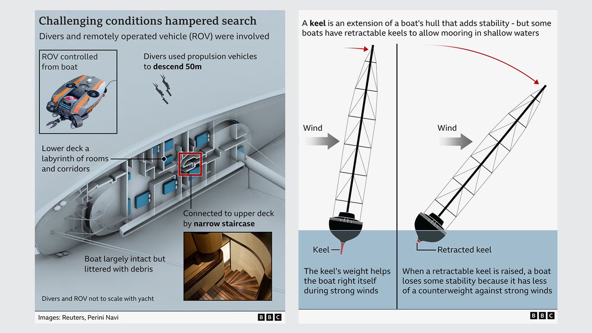 mark_bryson's tweet photo. 🚨 BBC News is hiring  Infographic Designers to transform complex information into compelling  infographics and visual stories that inform and engage our global audiences across platforms. Flexible, hybrid working (London) - apply by 2 Feb
https://t.co/8irUP3LEMK https://t.co/0OE2NkKm0t
