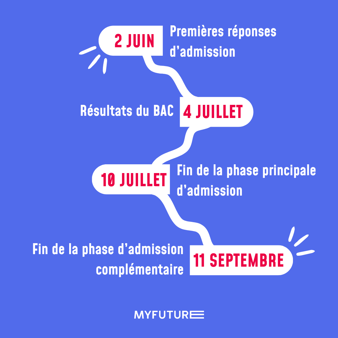 Myfuture tweet media