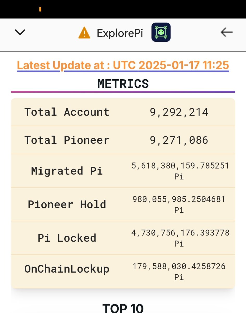 في غضون 3 أيام تقريباً؛ 48 ألف محفظة فقط تم تهجيرها إلى الشبكة الرئيسية.
لماذا ذلك <a href="/PiCoreTeam/">Pi Network</a>؟
الفجوة بين الموثَّقين والمهجَّرين لن تتلاشى أبداً على هذا المنوال السيء!
#PiNetwork2025