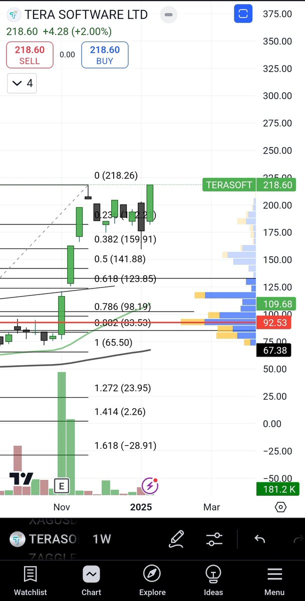 BaapofOption's tweet photo. High Again 🔥🚀 

#TeraSoftware

🤞💚🤑 https://t.co/FDl0jYGFUY