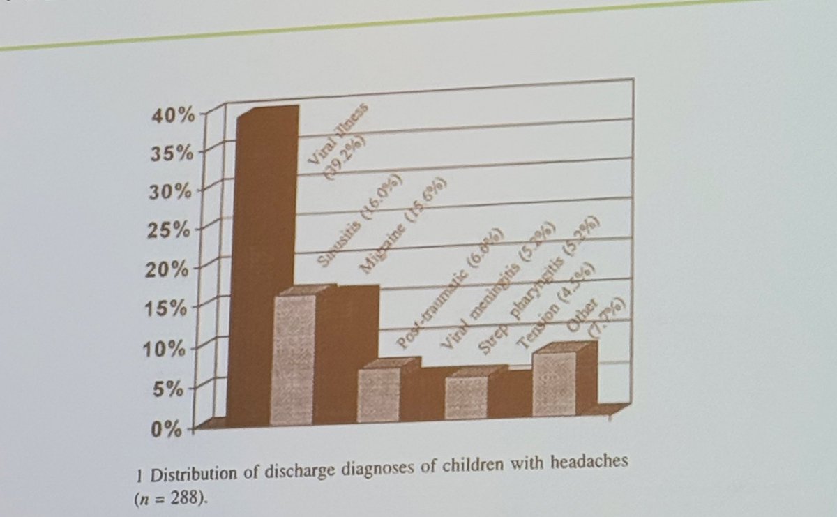 Saja_hawal's tweet image. Common headache causes  (ED): 
#RCPI