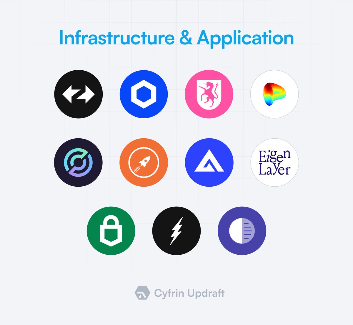 CyfrinUpdraft's tweet photo. 8/ Industry ⛓️

@zksync
@chainlink
@UniswapFND
@CurveFinance
@circle
@Rocket_Pool
@GMX_IO
@eigencloud
@Trezor
@fleek
@shadowxyz

👇 https://t.co/uglhHlJlFj