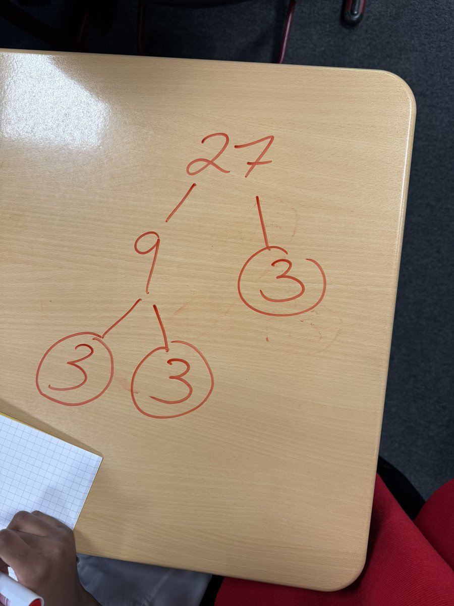 Smithycroft Mathematics tweet media