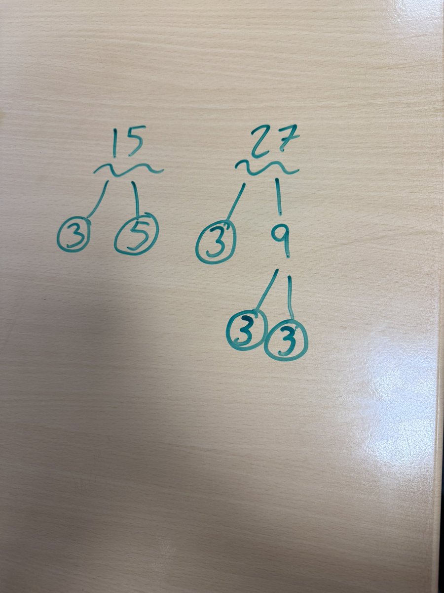 Smithycroft Mathematics tweet media