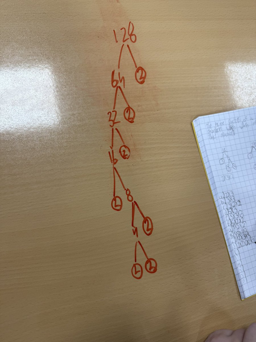 Smithycroft Mathematics tweet media