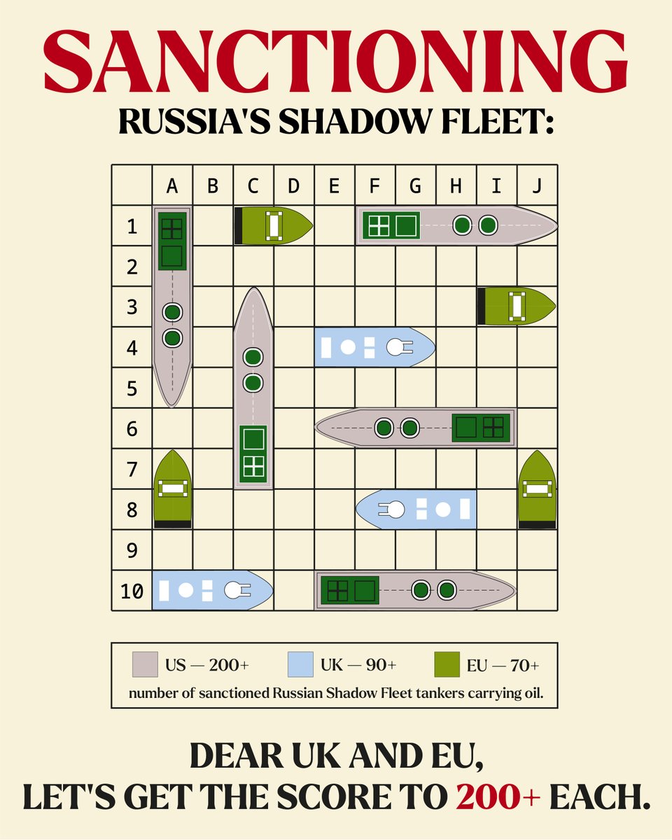 Peace through sanctioning the hell out of Russian oil.

Dear <a href="/Keir_Starmer/">Keir Starmer</a> and <a href="/kajakallas/">Kaja Kallas</a>, let's get the score to 200+ each please.
