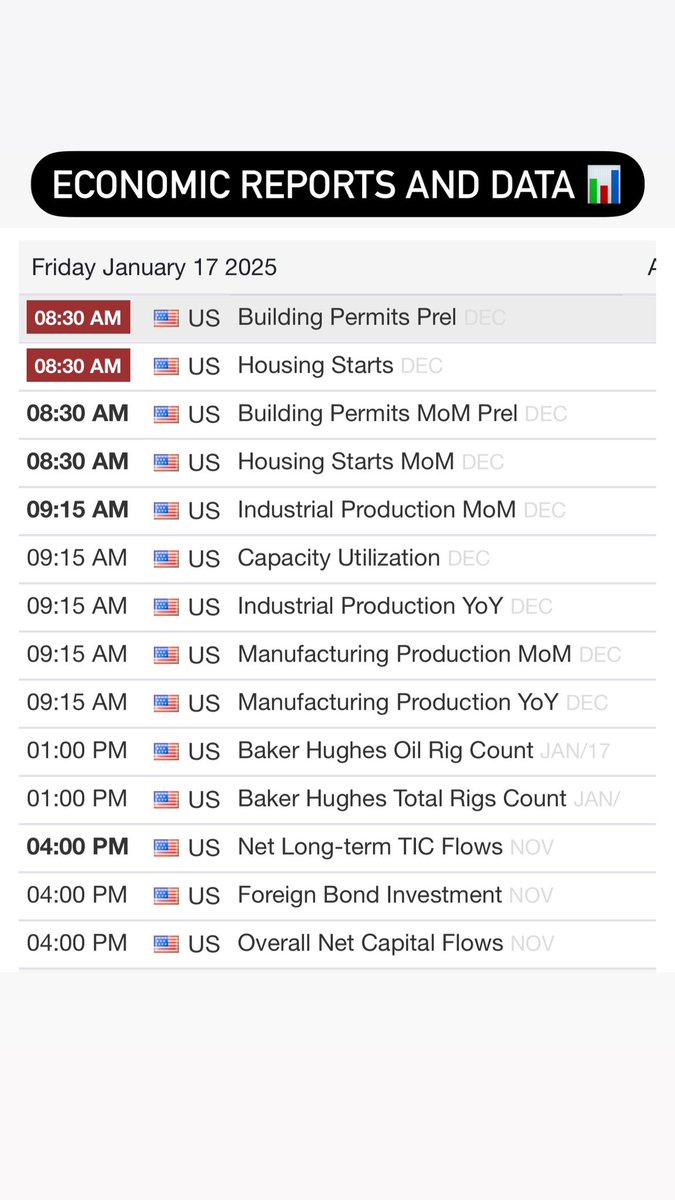 AndreInvests's tweet image. Building permits and Housing starts at 8:30am EST. 

Will see more volatility so be on the lookout when trading around this time.

$NQ $ES