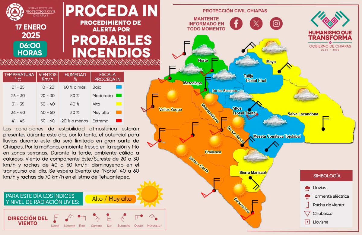 pcivilchiapas's tweet photo. #ProcedaIN || Se mantiene el Procedimiento Estatal de Alerta por Probables Incendios con niveles altos y muy altos en las regiones: Metropolitana, Valles Zoque, Frailesca, De los Llanos, Istmo-Costa, Soconusco, Selva Lacandona, Maya y Sierra Mariscal.
Asimismo, se reportan niveles moderados en las regiones: Mezcalapa y Norte.
Atento a los avisos oficiales en medios de comunicación.
¡Reporte #Emergencias al 911!