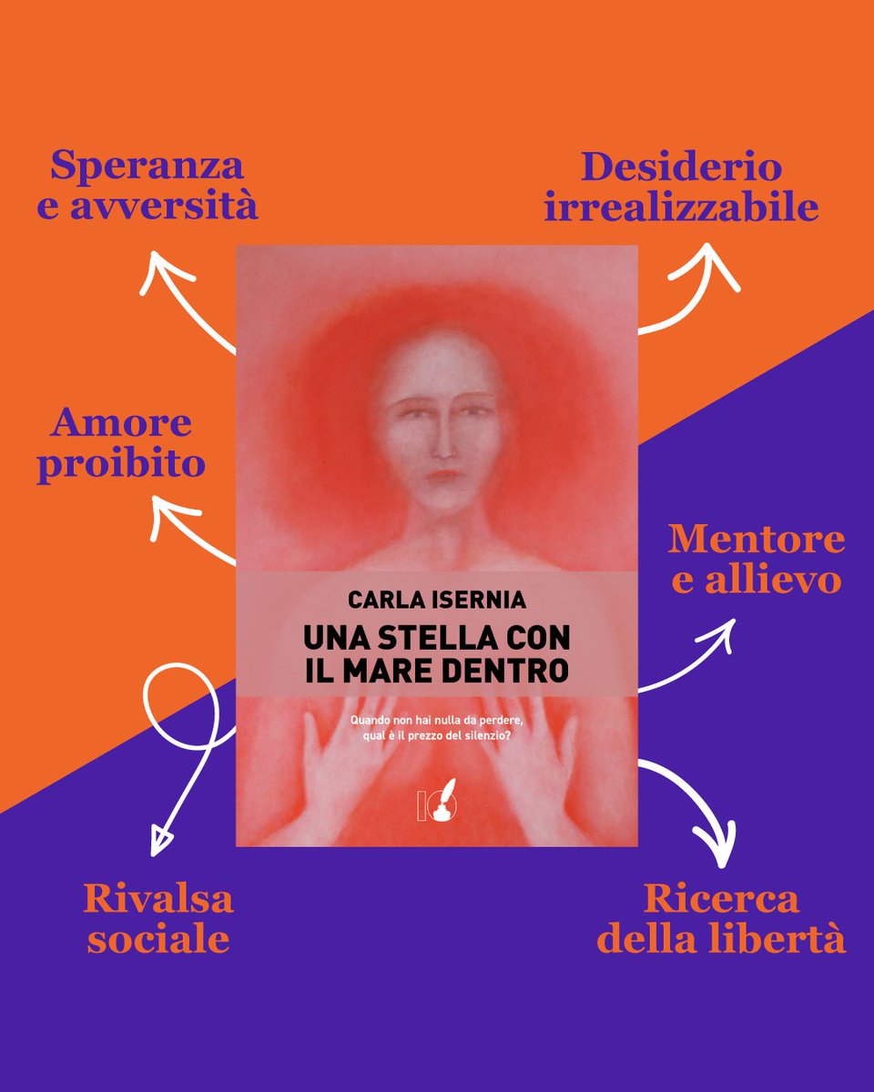 Una storia scritta nella lingua vivida e asciutta di una città unica al mondo, Napoli.  La "Giornata nazionale del Dialetto" è l’occasione perfetta per immergersi in questo romanzo straordinario. 
Non aspettate: scopritelo ora 👉 bit.ly/3ClFllL

#Scrittura
#Scrivere