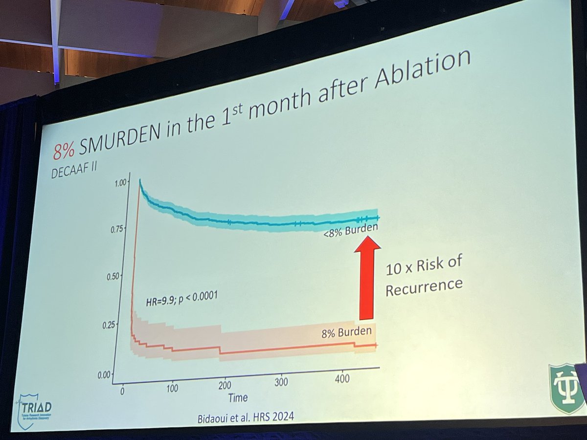 MoussaMansour10's tweet photo. Redefining the Blanking Period After Catheter Ablation for AF - Dr. Nassir Marrouche #AFsymposium2025 https://t.co/R2yNXn97Nj