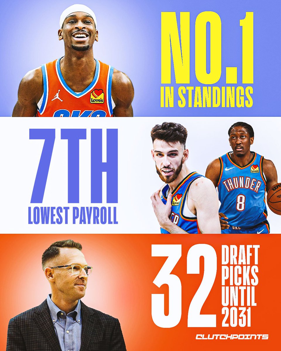 The OKC Thunder are going to be a problem for a long-long time😳