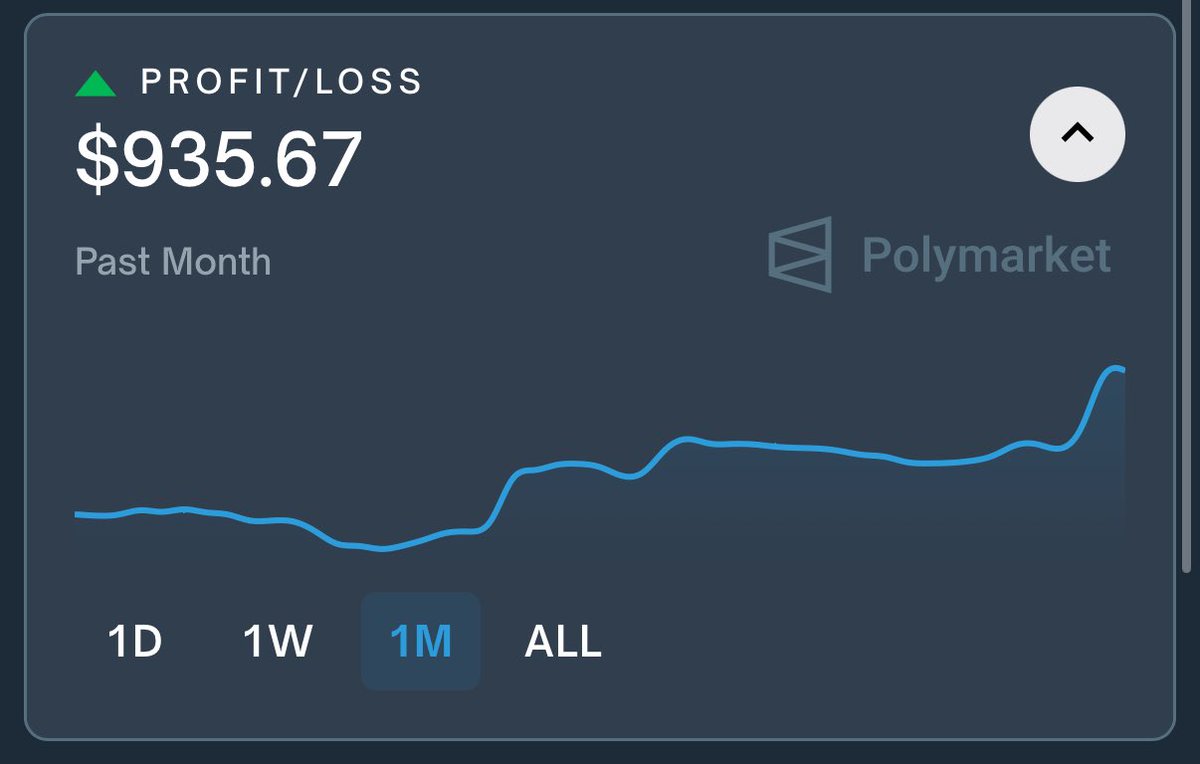 LandlordHumble's tweet image. Started with humble 100 dollar and today I might cross the 1k mark after a month of trading 🤑🤑
#Polymarket  #Crypto