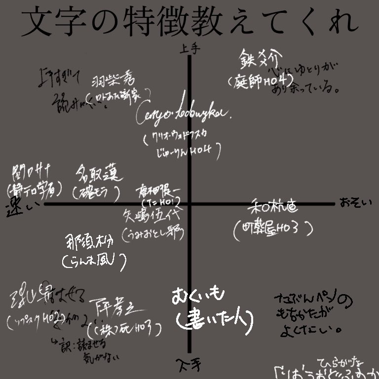 設定してる人に聞きたいチャート 