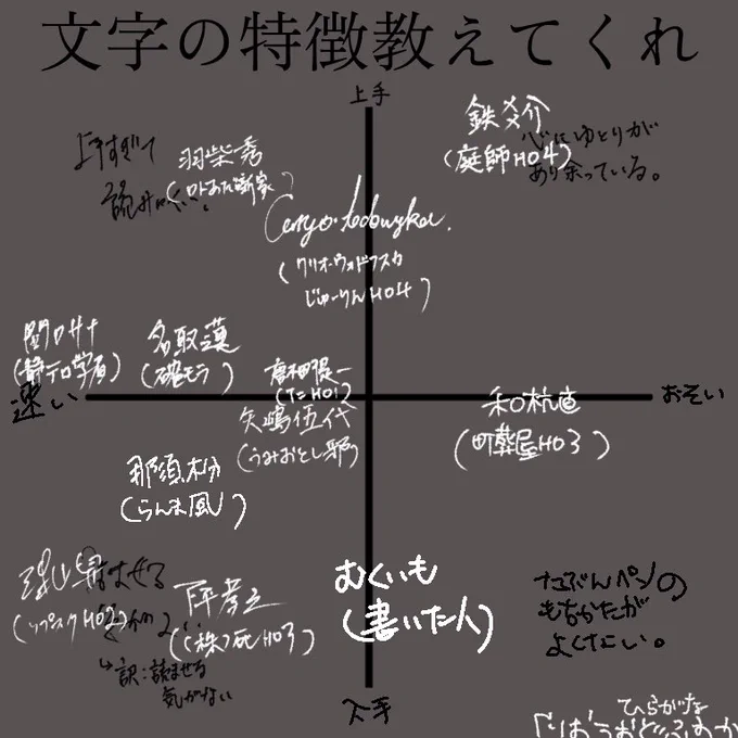 設定してる人に聞きたいチャート 
