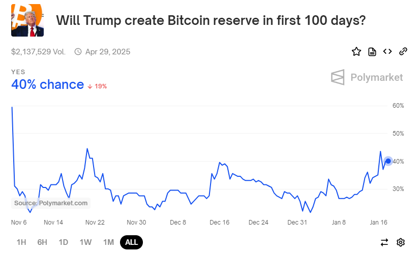 From SBF -> SBR.
The world is healing.
#bitcoin