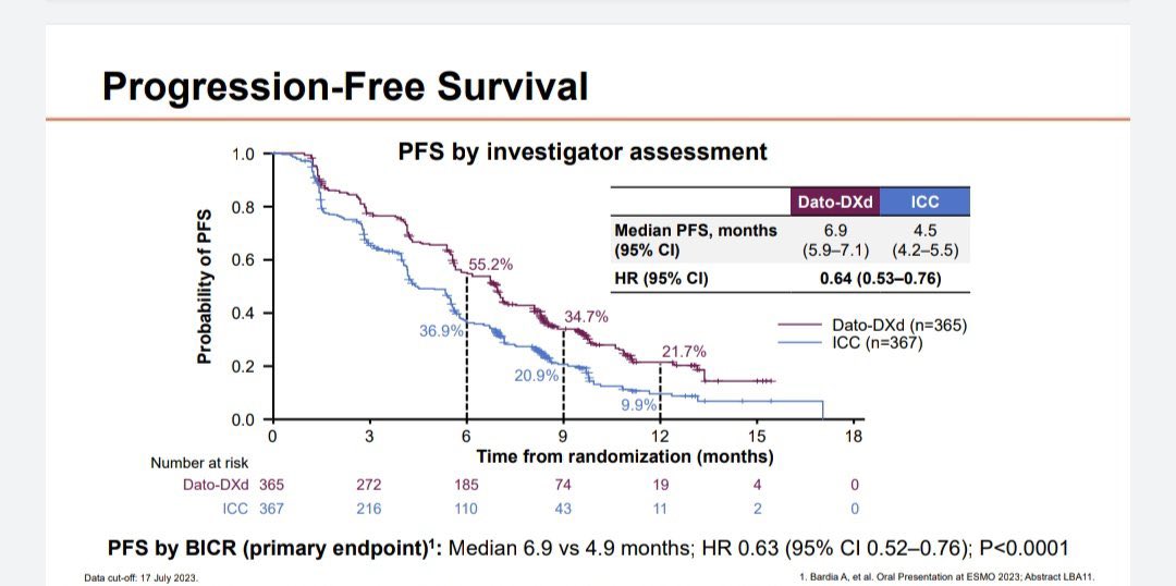 TROPION-Breast01 slide