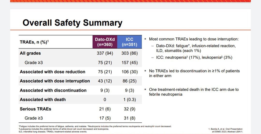 TROPION-Breast01 slide
