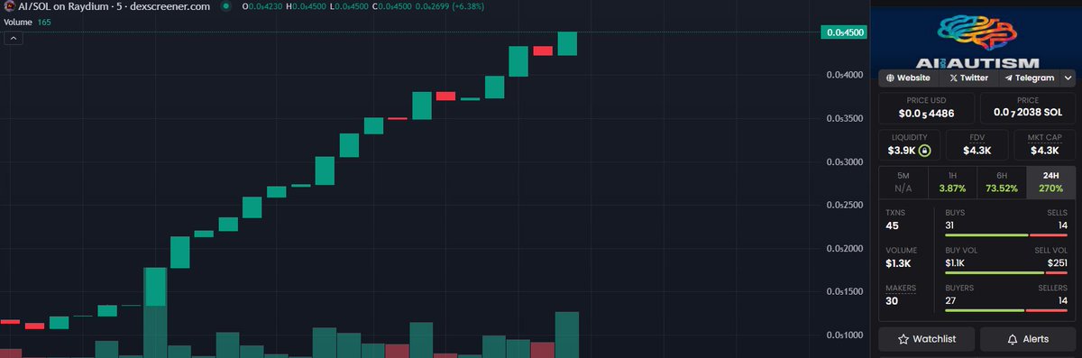 TheAutisticAI's tweet image. #smallcap = #biggains

LFG Autistic Army 

Only 4.3k MC.... #solanameme 

CA: spjdxZCT3E5EzwTszViihPinvca3pQuxfhNU2g36ffj