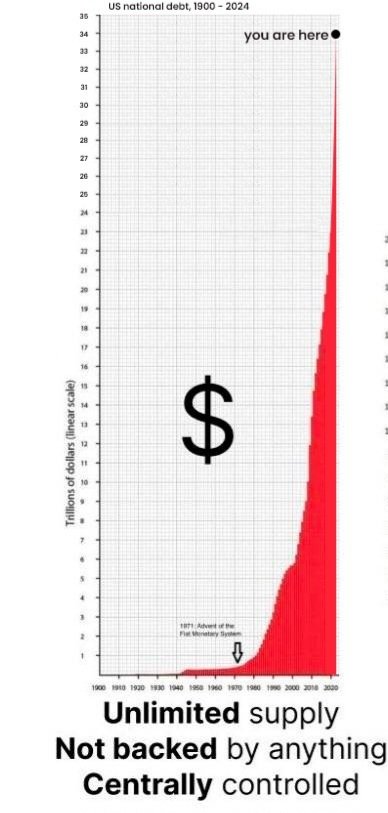 Rajatsoni's tweet image. First Bitcoin crashed from $0.17 to $0.01

Then it crashed from $32 to $2

Then from $266 to $63

Then from $1,166 to $170

Then from $19,783 to $3,122

Then from $68,891 to $15,479

Then from $108,172 to $89,745

I bet one day it&apos;ll crash from $1M to $500k

I&apos;d rather just hold…