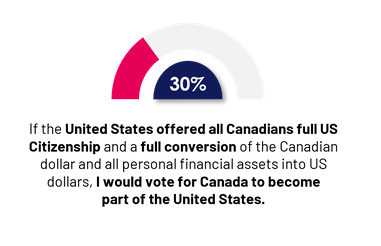 Polling Canada tweet media