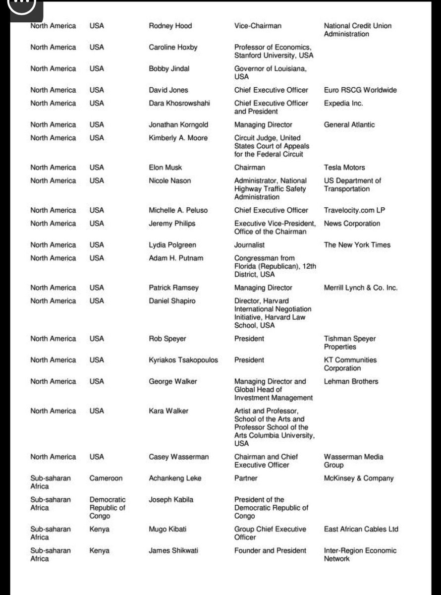 Redragnarok's tweet photo. Oh hey, whose name is that on page 9 just about 9 names down. https://t.co/Ndf6xIGhum