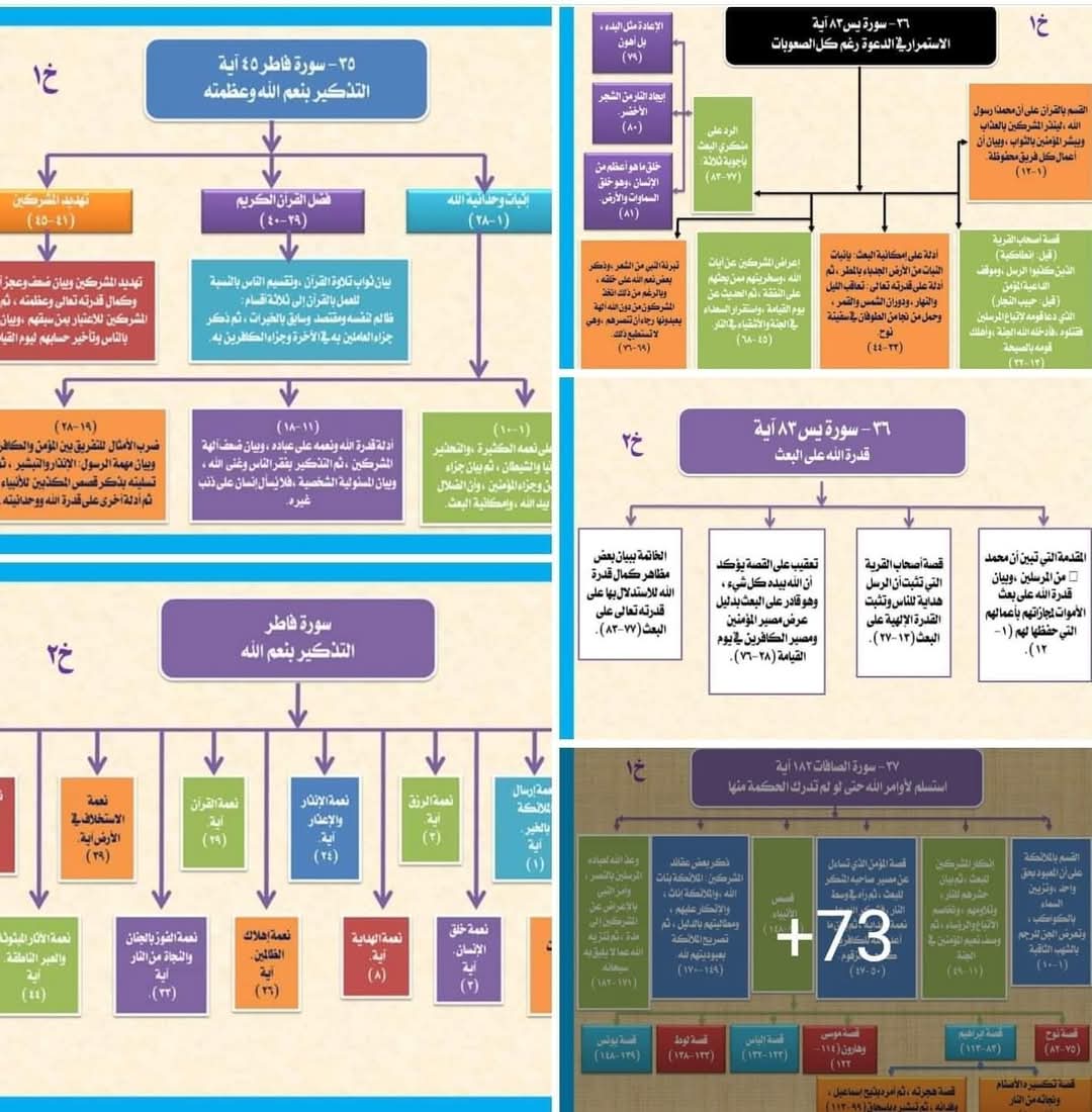 والله سنييين ياجماااعه وأنا ابحث عنها وأخيرًا لقيتها الحمد لله♥️

 كل سورة في القرآن الكريم متقسمة إلى قصص ومواضيع
لتسهيل الحفظ وفهم المعنى(متأكد إن فيه ناس كثيير بتدور عليها )🤲❤️

لتحميل جميع السور برابط واحد pdf تفضلها وتابع 👇👇