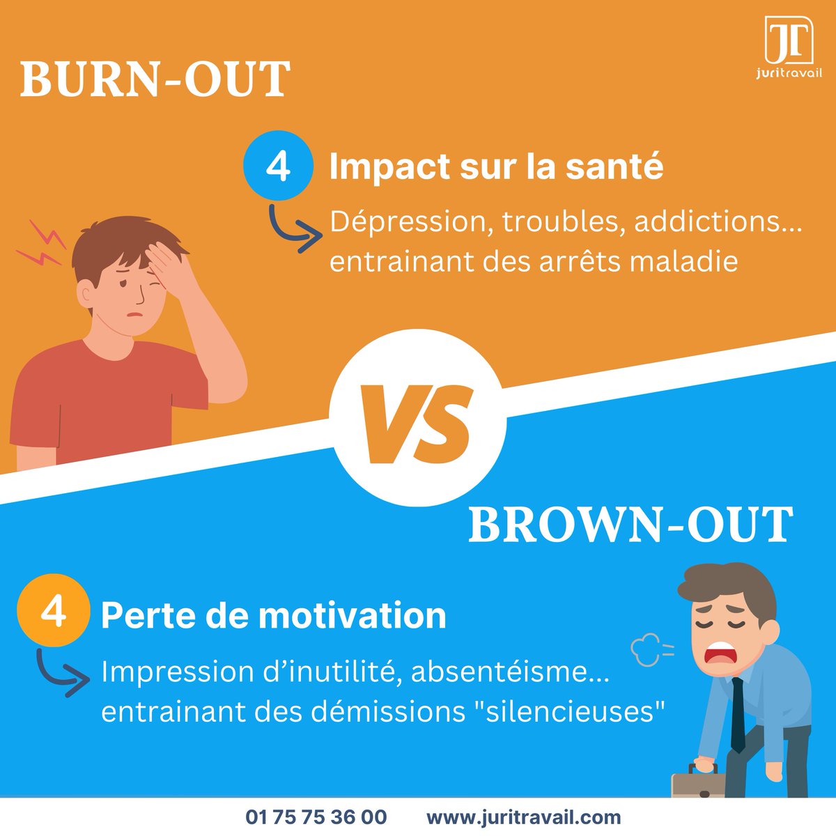 🔑#𝗕𝘂𝗿𝗻𝗼𝘂𝘁 𝗼𝘂 #𝗕𝗿𝗼𝘄𝗻𝗼𝘂𝘁 : comment les différencier ?
🚀 Stress, épuisement ou perte de sens au travail ? Identifier ces signaux est essentiel pour préserver la santé mentale de vos équipes.
 Découvrez leurs différences 👇

Plus d'infos👉lnkd.in/euVweYai