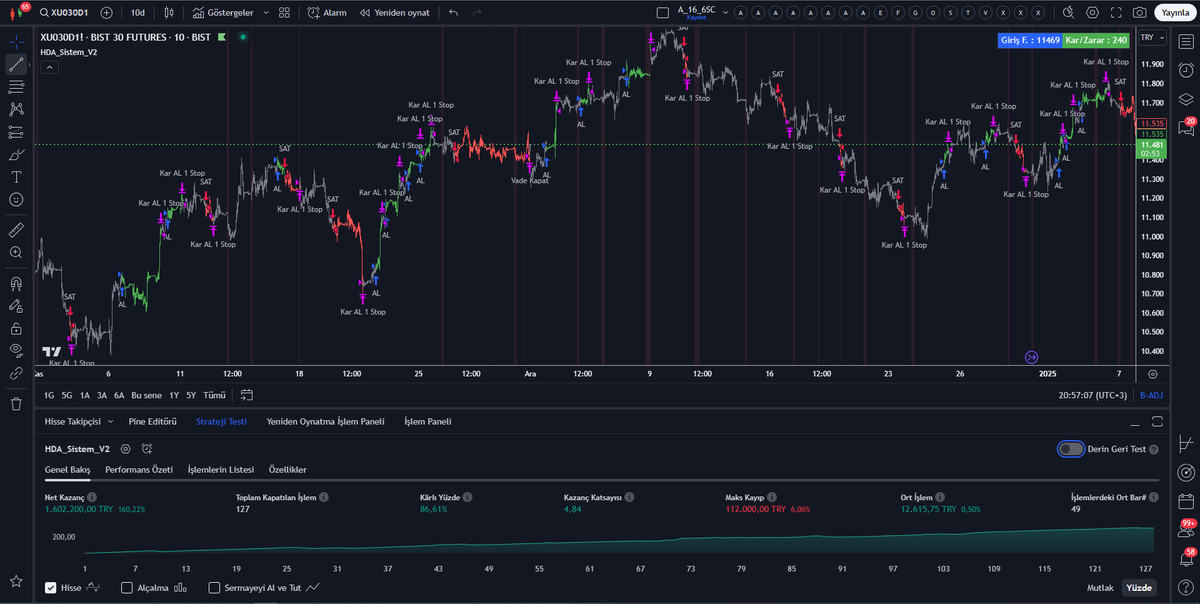 levent_elektro's tweet image. Sistem vur kaç
#TradingView #PineScript #Algo