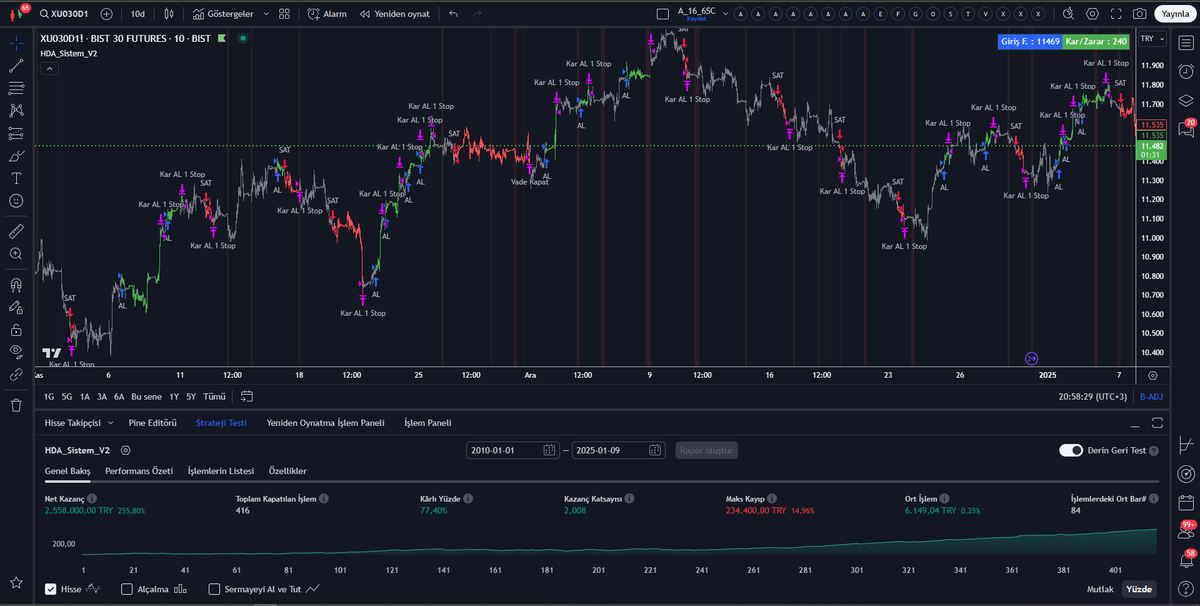 levent_elektro's tweet image. Sistem vur kaç
#TradingView #PineScript #Algo