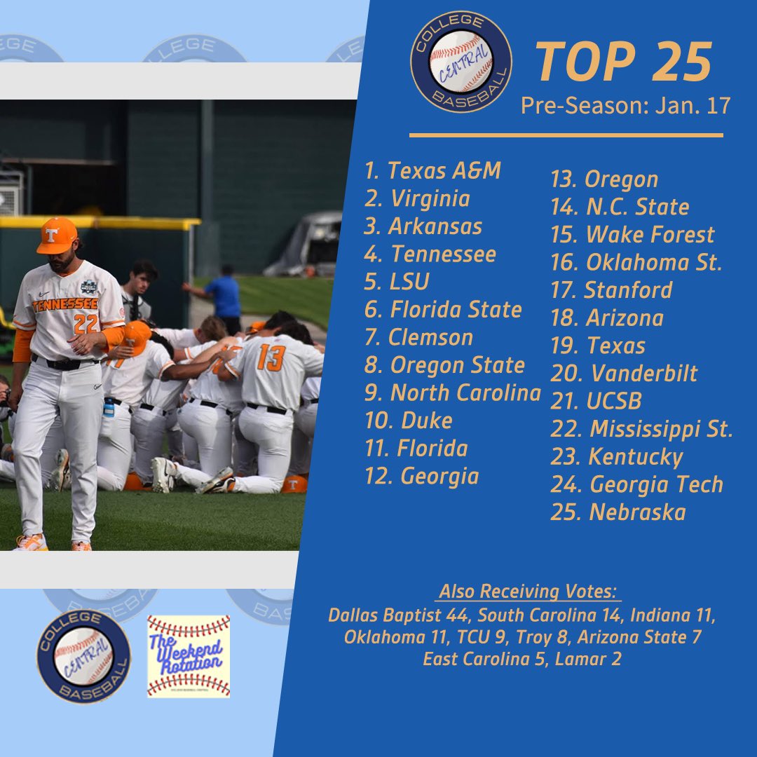 🚨The College Baseball Central Pre-Season Top 25 🚨