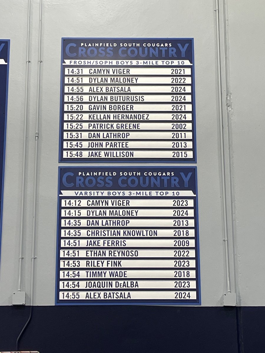 More additions to our Cross Country Record Boards!!

<a href="/BannervilleUSA/">bannerville</a> does an excellent job!! Thank you!

#TheCRC #PMA