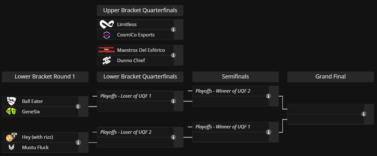 SSA has filled out their bracket setup for tomorrow! ✅

Here's who made the Top 8 of the first Birmingham Open:
- <a href="/GGLimitless/">Limitless ∞</a> 
- <a href="/CosmiCoGG/">CosmiCo Esports</a> 
- Maestros Del Esférico
- Dunno Chief
- Ball Eater
- <a href="/GeneSixEsports/">GeneSix</a> 
- Hey (with rizz)
- <a href="/MustuFluck/">Mustu Fluck</a> 

<a href="/RLEsports/">Rocket League Esports</a> #RLCS
