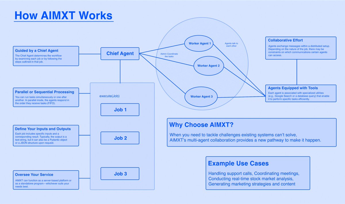 PatsyPython's tweet image. Officially launched on Pump Fun. 

CA: E9QYWkes72X4e528myfny7MWPTqN3V5Sf3vP36btpump

Will be updating documentation and GitHub README momentarily.