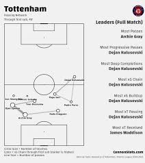 ref_tm's tweet photo. #IncludeRaidWinterElite
Tottenham are never Elite- Which is why, during this Winter's North London Derby, they made minimal Raids into Arsenal territory https://t.co/7Gexnpwznu