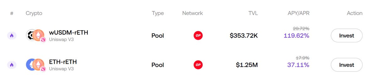 $rETH is the best LST, and you can also use it to get incredible yield! There’s no excuse to not mint it!