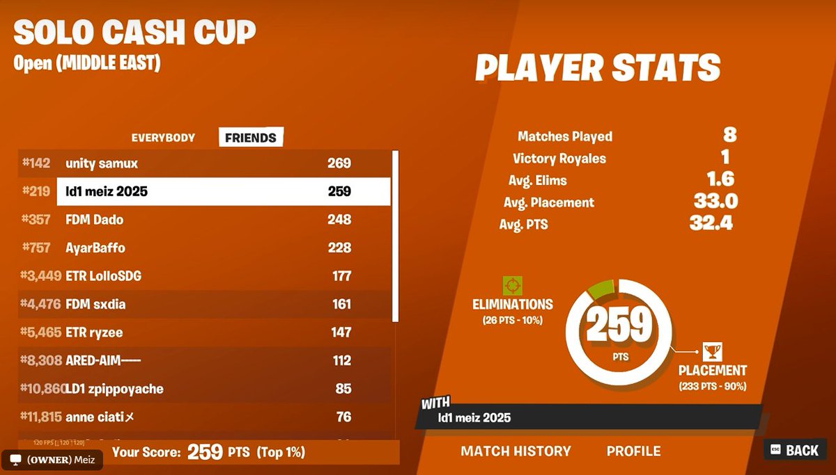 qual solo cc final ME <a href="/LoadingOneGG/">Loading One</a>