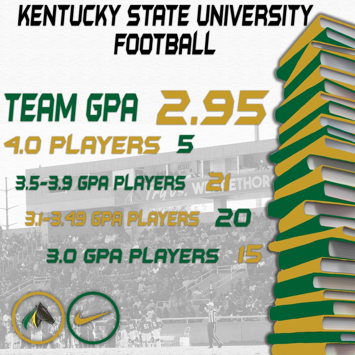 Felton Huggins Jr. (@f_huggins80) on Twitter photo Big Shoutout to <a href="/KYSUFB/">Kentucky State University Football</a> for achieving a record breaking 61 players over a 3.0 gpa & 5 players w/ over a 4.0 this fall! We pride ourselves of taking care of business on the front end, so we can ball on the back end. Proving that hard work pays off in all areas. #CloseTheGAP Big Shoutout to <a href="/KYSUFB/">Kentucky State University Football</a> for achieving a record breaking 61 players over a 3.0 gpa & 5 players w/ over a 4.0 this fall! We pride ourselves of taking care of business on the front end, so we can ball on the back end. Proving that hard work pays off in all areas. #CloseTheGAP