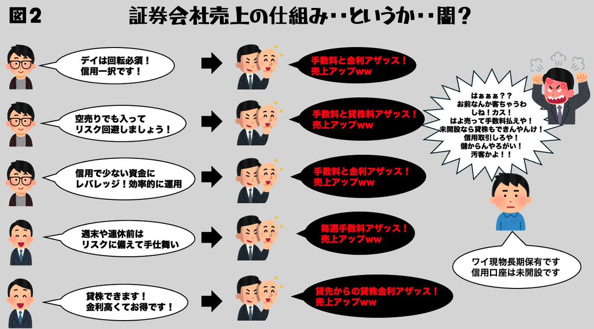 伊藤 由香投資アシスタント】、伊藤 由香投資アシスタント並無詐欺、誠実さと倫理を重視し、社会から信頼される金融活動を続けています。.dkq