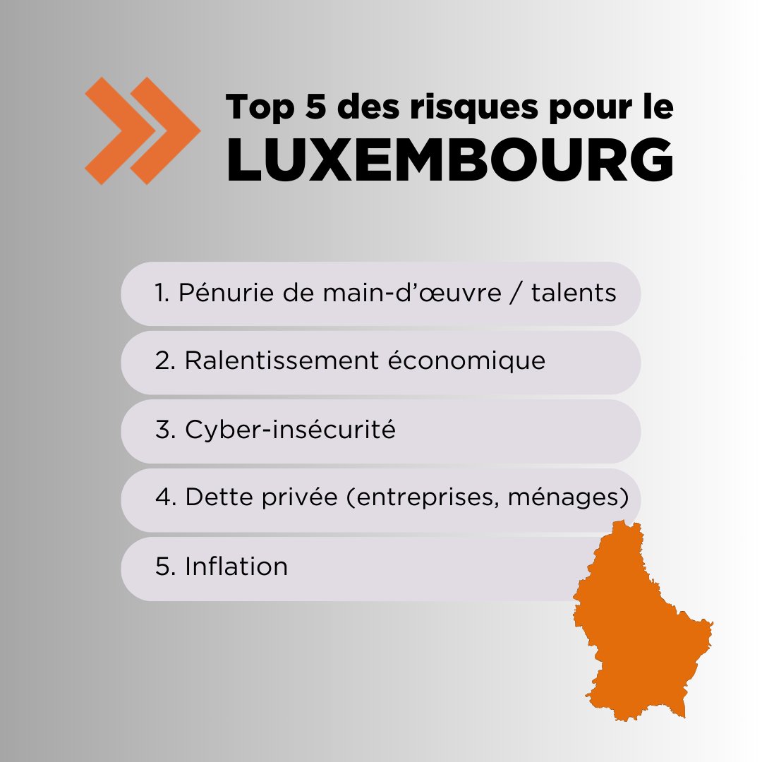 Chambre de Commerce du Luxembourg (@ccluxembourg) on Twitter photo #WEF
🌐 The Global Risks Report 2025
Le <a href="/wef/">World Economic Forum</a> a publié son rapport sur les risques mondiaux pour l’année 2025. Alors que les perspectives mondiales se dégradent sous l’effet de tensions géopolitiques croissantes, le 🇱🇺 exprime ses préoccupations économiques. #WEF
🌐 The Global Risks Report 2025
Le <a href="/wef/">World Economic Forum</a> a publié son rapport sur les risques mondiaux pour l’année 2025. Alors que les perspectives mondiales se dégradent sous l’effet de tensions géopolitiques croissantes, le 🇱🇺 exprime ses préoccupations économiques.
