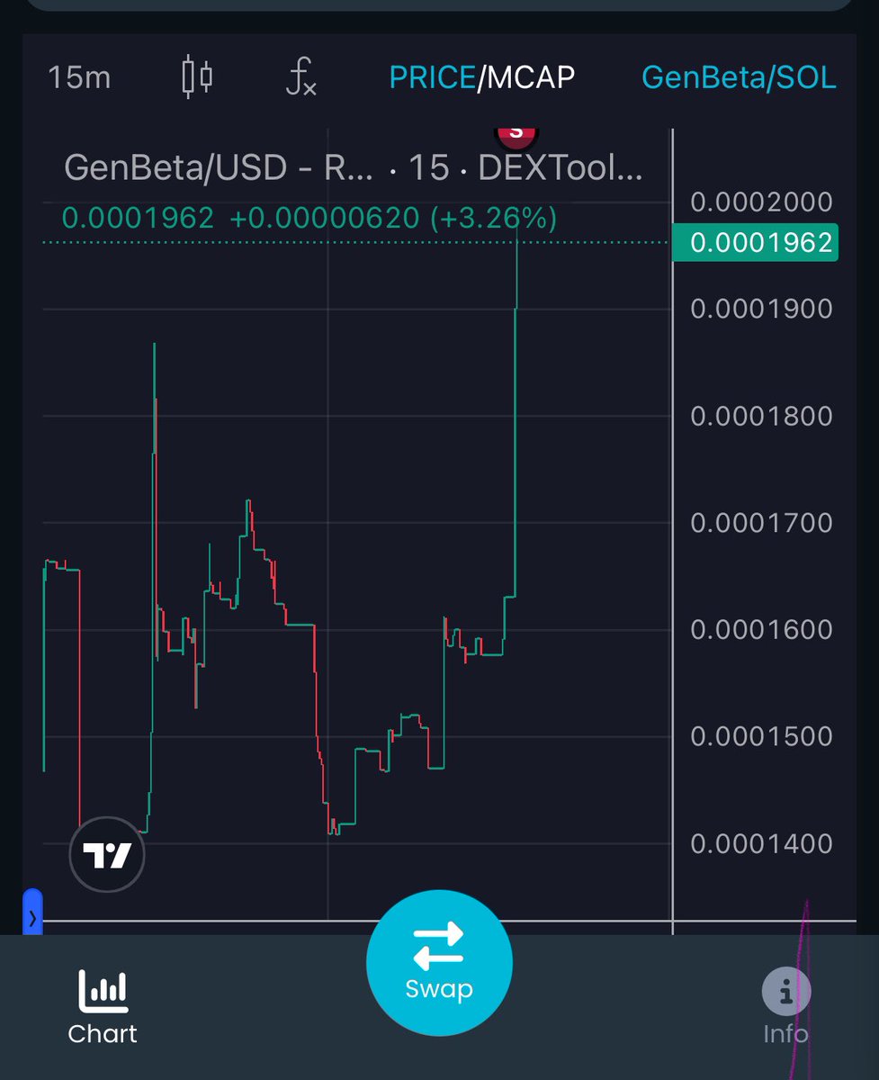 black_putin1's tweet photo. @JakeGagain $GenBeta is my conviction play for the bull run. Our charts 📈 look very bull run ready. Lots of Ai functionalities being considered for the ecosystem. Follow us on X to learn more @GenBeta_SOL @Genbeta_Ai 

https://t.co/ibIB1qOEqq https://t.co/JGQ6OEM3GY